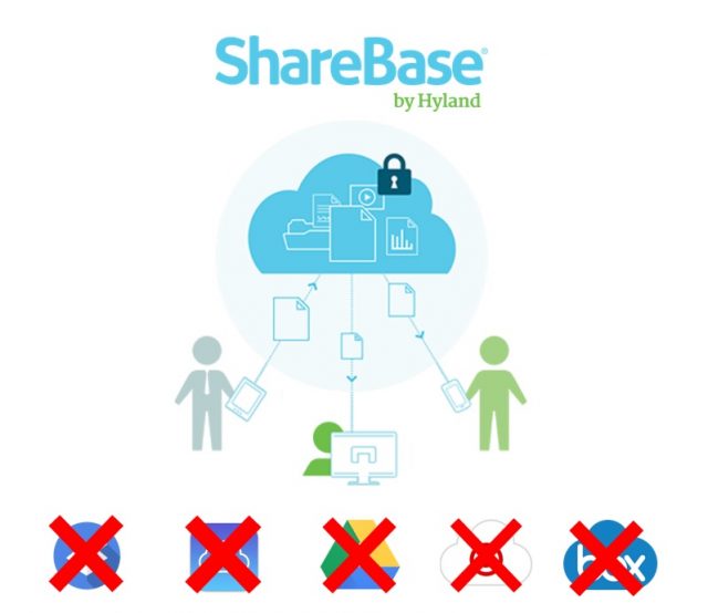 Diagrama de Sharebase de Hyland y Simmpapel