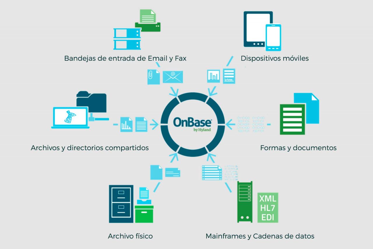 Gestión de contenido con la plataforma OnBase de Hyland